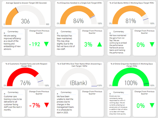SWHT Customercaredashboard 25 SWHT Customercaredashboard 25