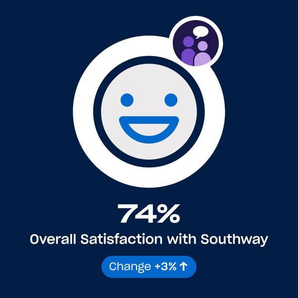 SWHT Performance Overall Statistics (1)
