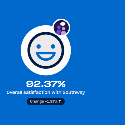 Management Indicators Overall Satisfaction26 26@2X